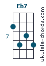 Eb7 Uke chord diagram (#4)