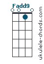 Uke chord diagram : Fadd9 (#1)