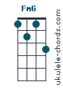 Uke chord diagram : Fm6 (#1)