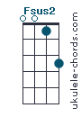 Uke chord diagram : Fsus2 (#1)