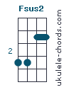 Fsus2 Uke chord diagram (#2)