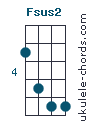 Fsus2 Uke chord diagram (#3)