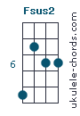Fsus2 Uke chord diagram (#4)