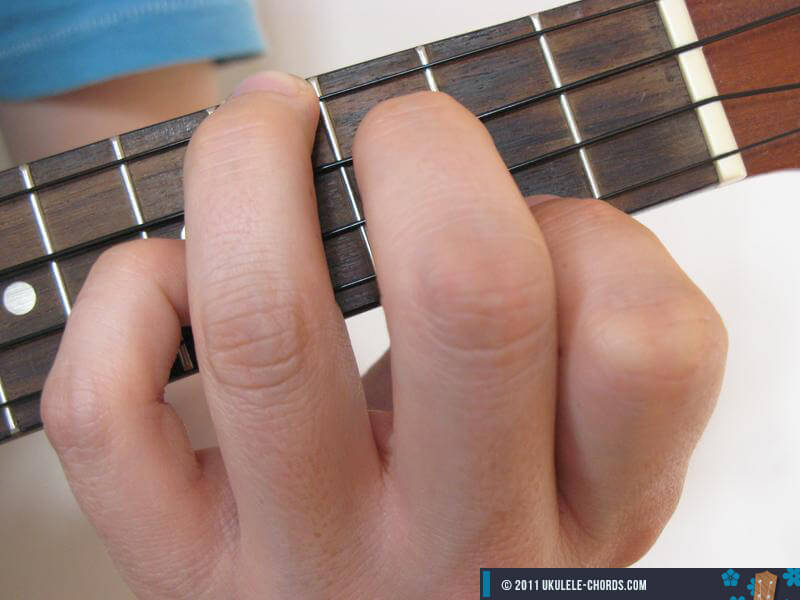 Abm Uke Chord