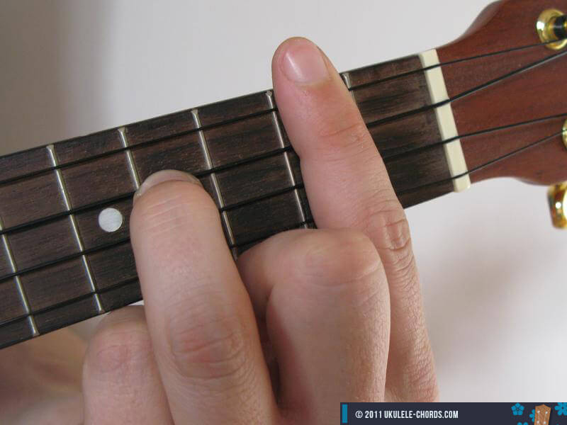 B7Sus4 Chord