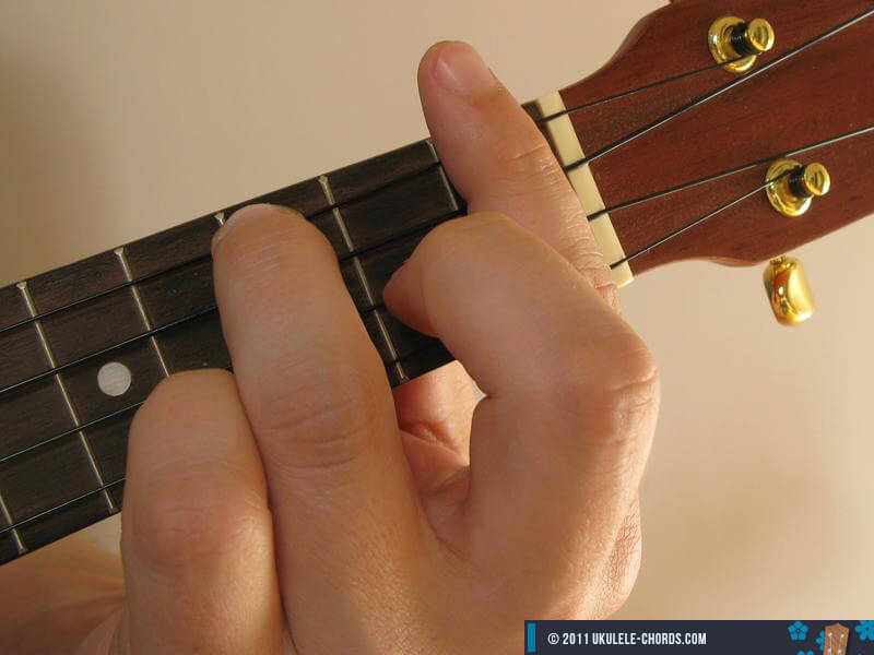 Cm Ukulele Chord (Position 2)