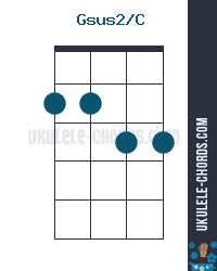 gsus2 c slashed ukulele chord cadd9 chord chart