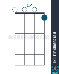 C7 Uke chord diagram