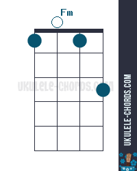 Fm Uke chord diagram